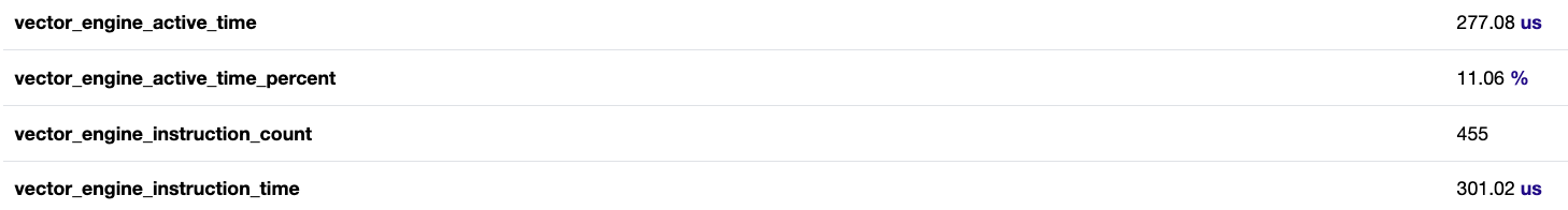 Profiling results before softmax fusion.
