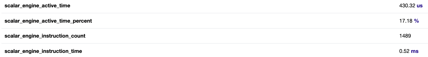 Profiling results before softmax fusion.