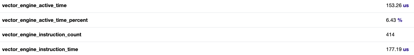 Profiling results after softmax fusion.