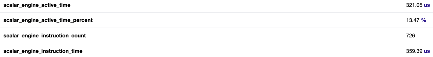 Profiling results after softmax fusion.