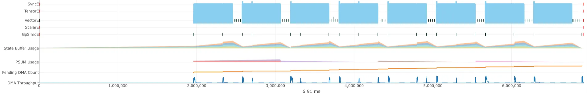 Profile viewer showing performance before Step 6 optimization.