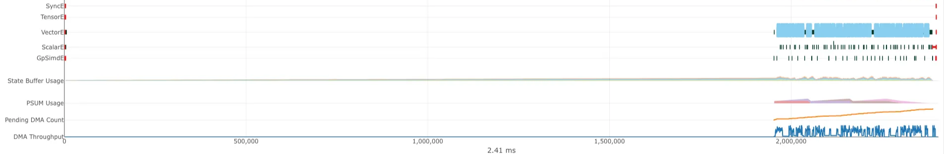 Profile viewer showing performance after Step 6 optimization.